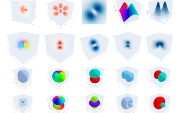 类氢原子Dirac轨道可视化